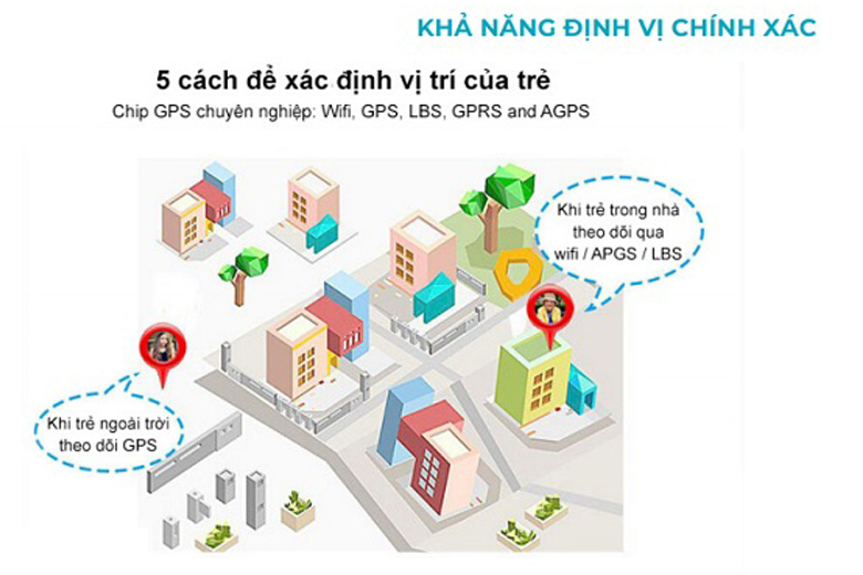 Những lý do giúp đồng hồ định vị trẻ em trở nên cần thiết hơn