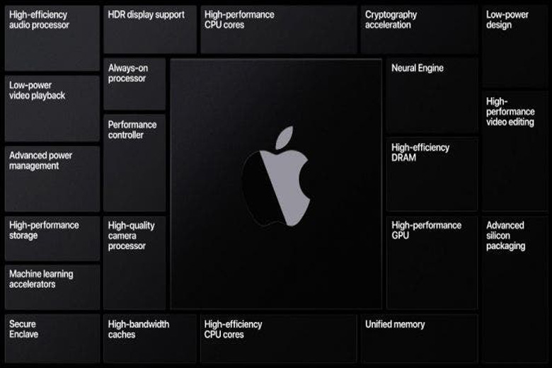 Apple sẽ công bố máy Mac sử dụng chip Apple Silicon vào 10 tháng 11