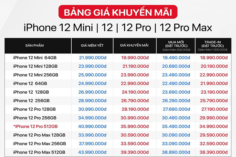 Bảng giá iPhone 12 VNA chính hãng, Trade-in thu cũ đổi mới giảm đến 9 triệu đồng