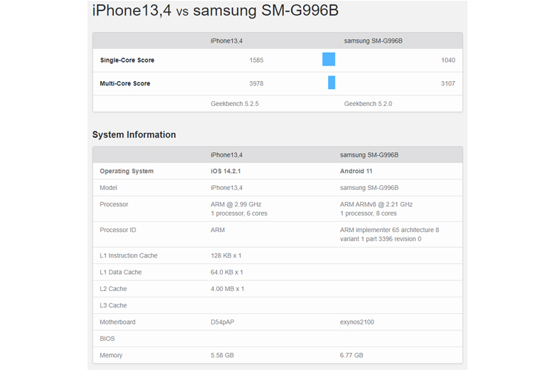 So sánh nhanh thông số dự kiến Samsung Galaxy S21 Plus và iPhone 12 Pro Max