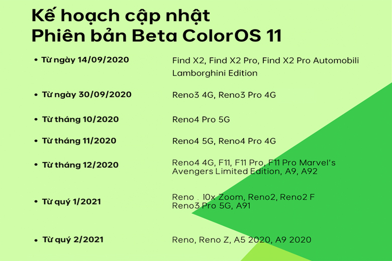 Lịch trình cập nhật lên ColorOS 11.1 cho các thiết bị của OPPO trong năm 2021