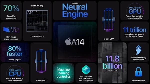 Con chip A14 Bionic sẽ cung cấp sức mạnh cho iPhone SE Plus