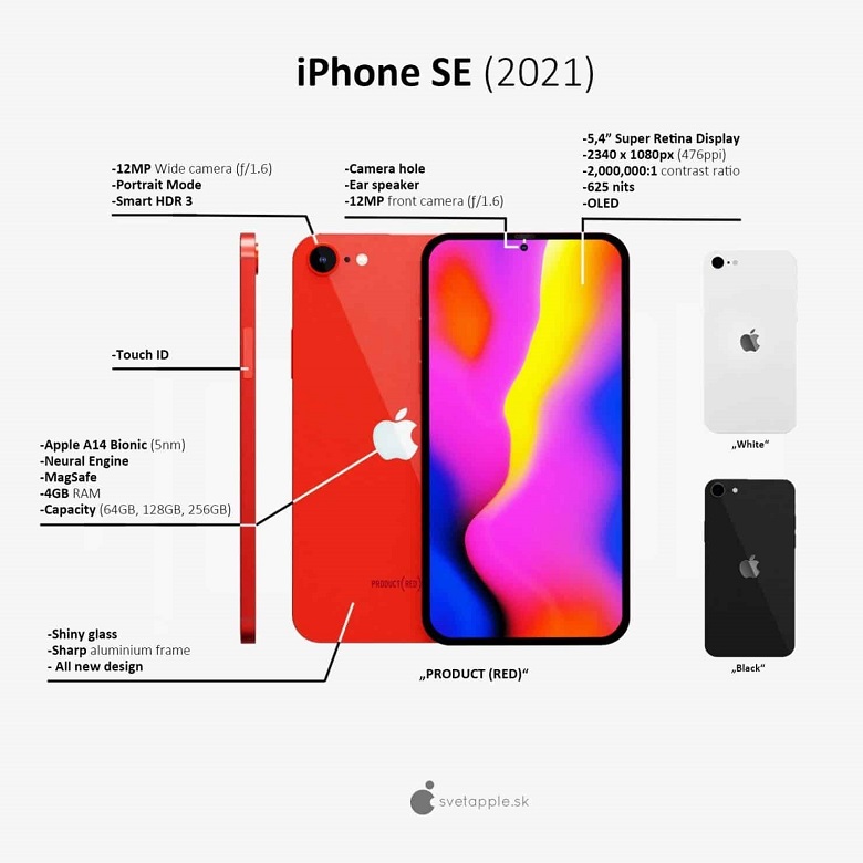 Thông sô kỹ thuật rò rỉ của iPhone SE 2021