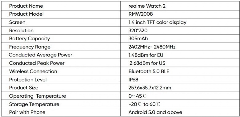 Thông số kỹ thuật Realme Watch 2 lộ diện