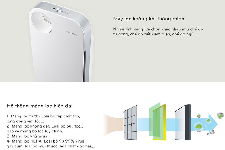 Top 5 máy lọc không khí bán chạy nhất Di Động Việt