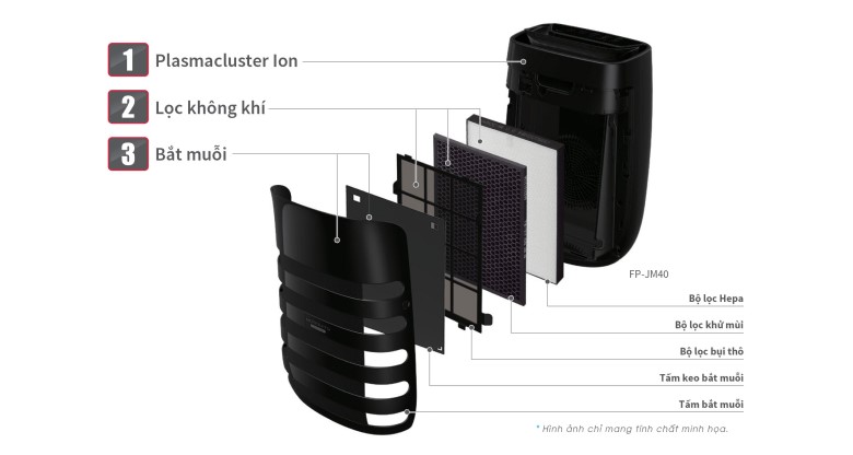 he thong loc may loc khong khi sharp fp jm30v b di dong viet