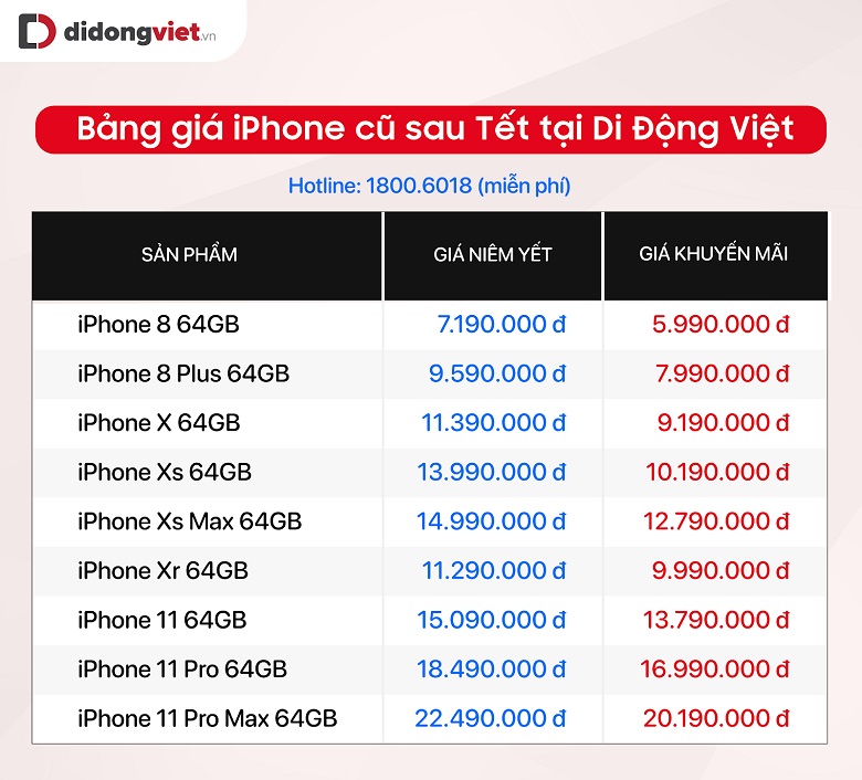 bảng giá iphone 8