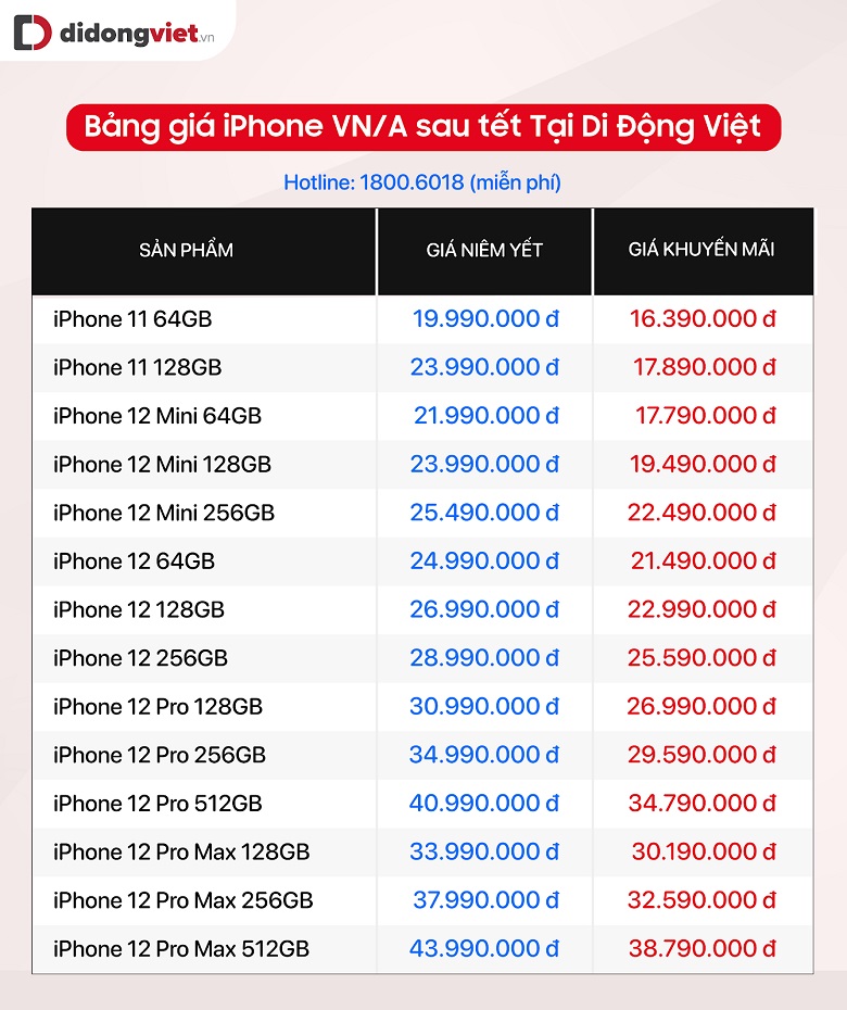 bảng giá iphone 11