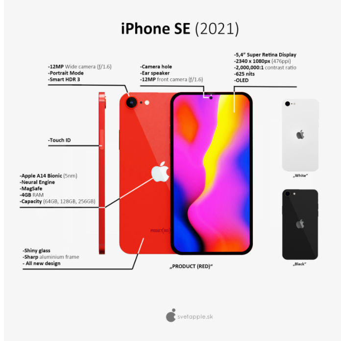 Thông số kỹ thuật dự kiến của iPhone SE 3