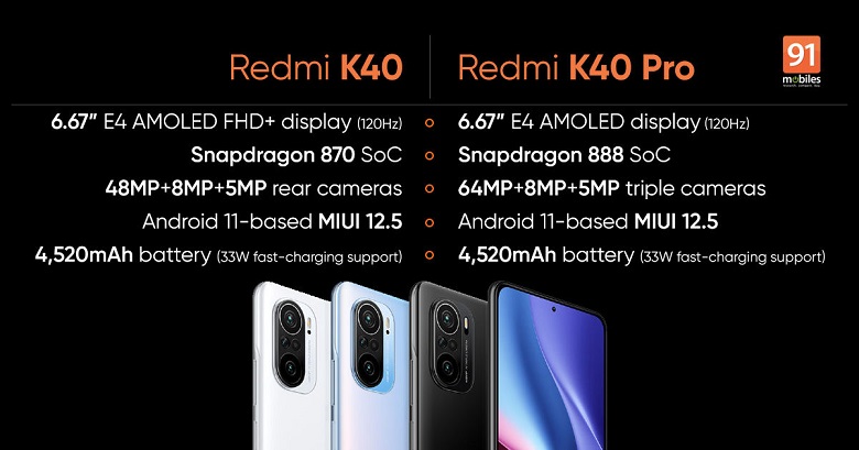 Giá Redmi K40, K40 Pro, K40 Pro Plus và tính khả dụng