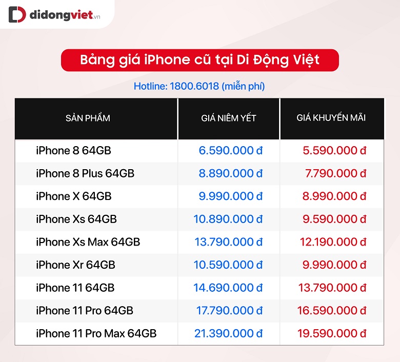 Bảng giá iPhone 
