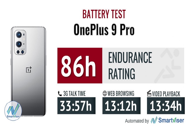 Bảng test pin OnePlus 9 Pro