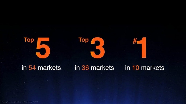Xiaomi là thương hiệu điện thoại thông minh thứ ba trên toàn cầu