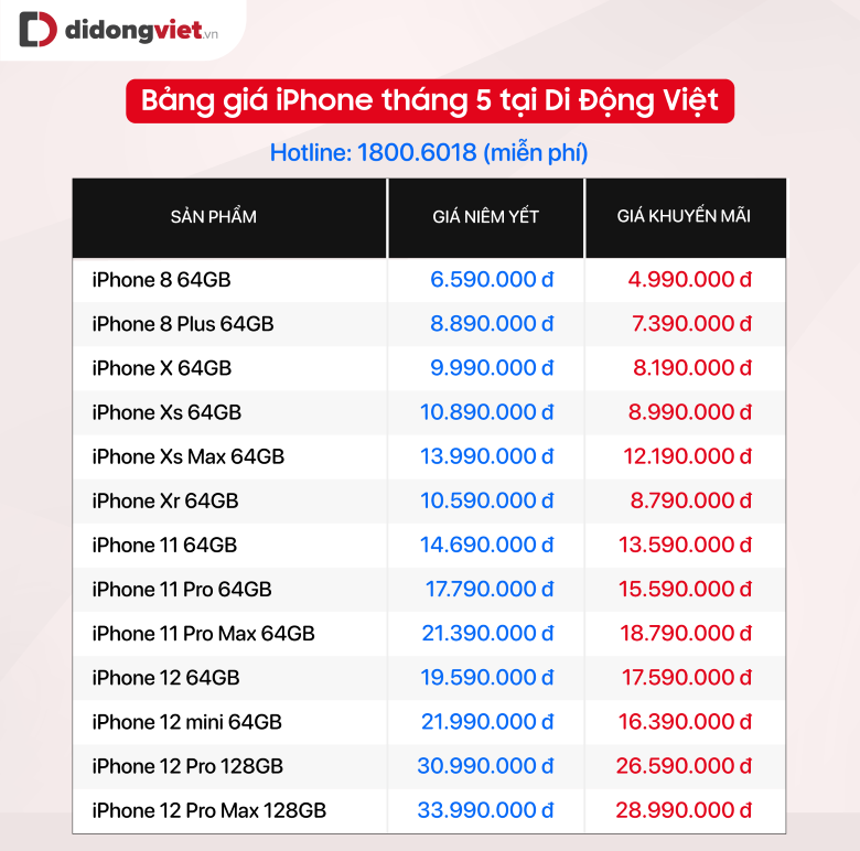 Bảng giá iPhone tháng 5 tại Di Động Việt