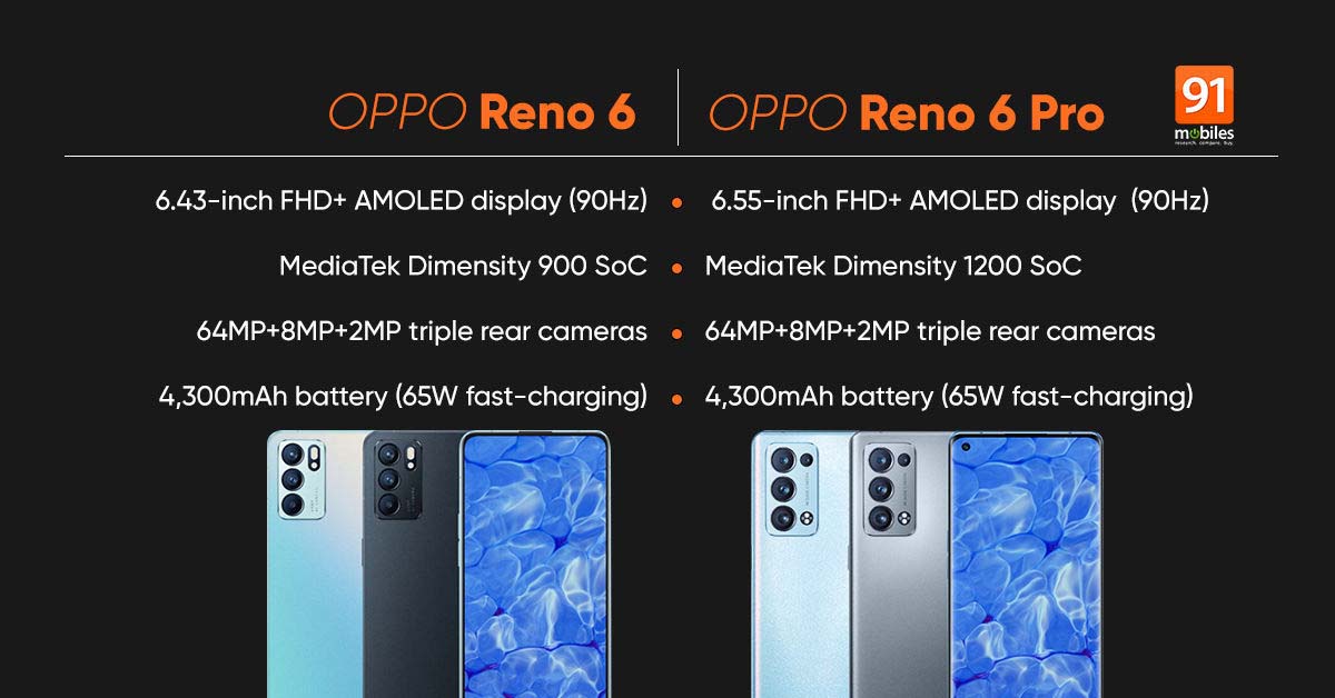 Oppo Reno6 và Oppo Reno6 Pro 5G đã xuất hiện trên Flipkart, cách ngày ra mắt trong thời gian không xa