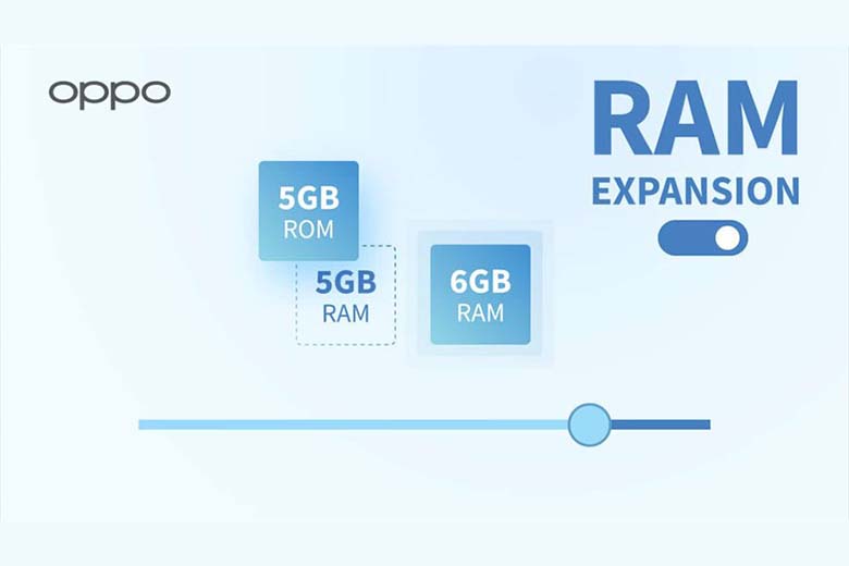 Công nghệ mở rộng RAM?