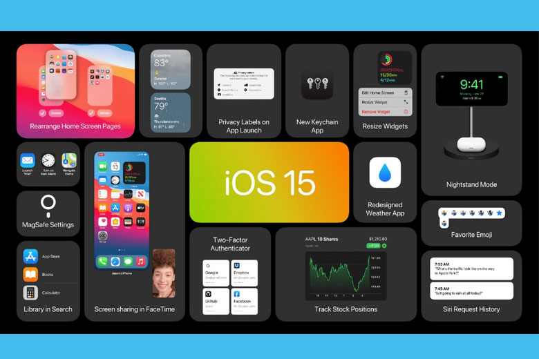 iOS 15 có gì mới