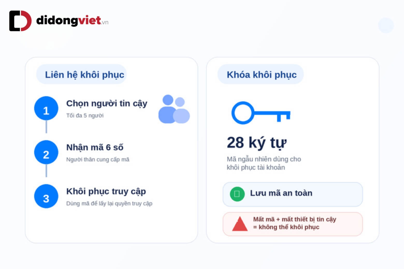 Hướng dẫn cách tạo iCloud cho iPhone nhanh chóng và an toàn 23 Cách tạo iCloud cho iPhone thiết lập liên hệ khôi phục