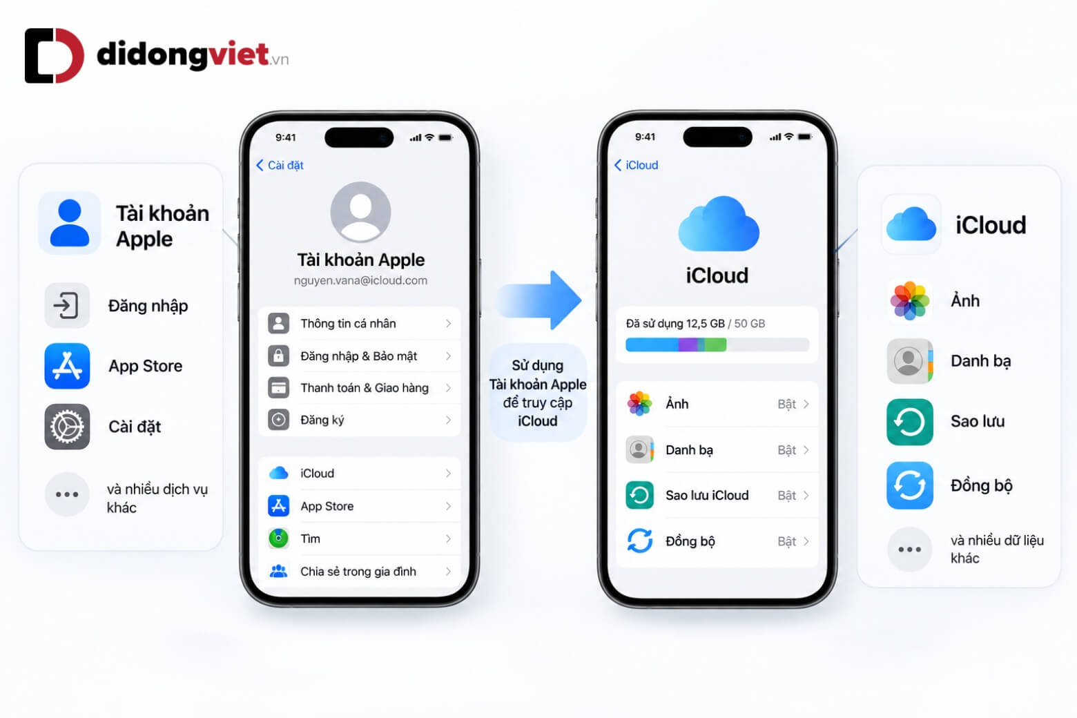 Hướng dẫn cách tạo iCloud cho iPhone nhanh chóng và an toàn 13 Cách tạo iCloud cho iPhone và phân biệt với Tài khoản Apple