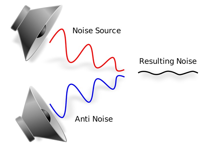Tai nghe chống ồn hoạt động ra sao? Tai nghe nào chống ồn tốt?