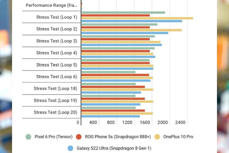 hieu nang s22 ultra snapdragon 8 gen 1 didongviet 3