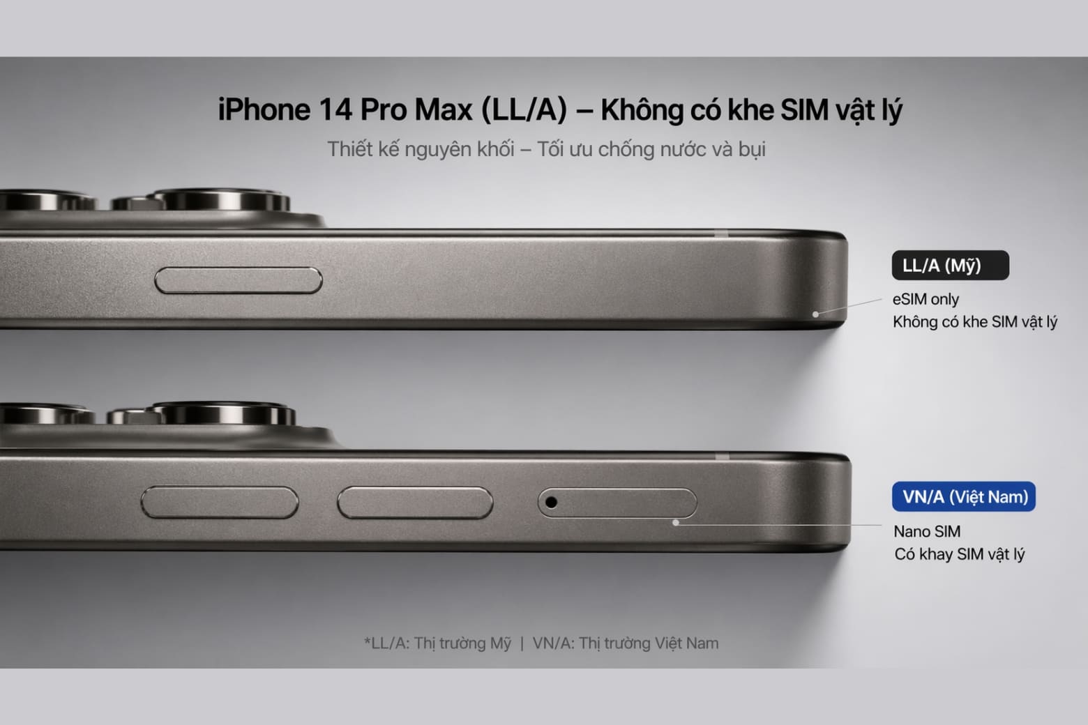 iPhone quốc tế là gì? Hiểu đúng về nguồn gốc mã vùng
