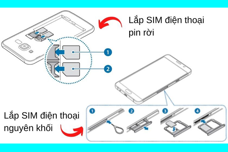 Cách lắp SIM Samsung