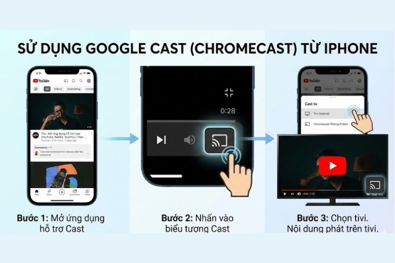 Sử Dụng Google Chromecast Để Phản Chiếu Màn Hình Iphone