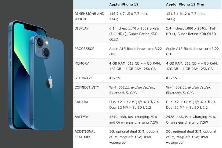 So sánh iPhone 13 và iPhone 13 mini