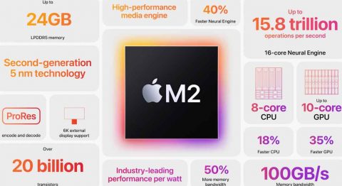 Apple M2 chính thức được ra mắt: mạnh hơn Apple M1 18% sức mạnh xử lý, đồ hoạ mạnh hơn đến 35% Apple M2