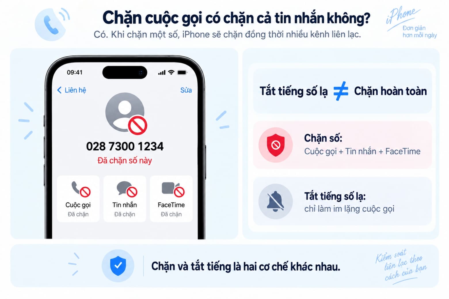 Cách chặn cuộc gọi trên iPhone nhanh chóng, tránh bị làm phiền 21 Chặn và tắt tiếng là hai cơ chế khác nhau