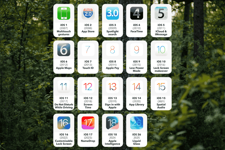 hệ điều hành iOS từ trước đến nay \