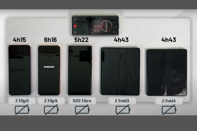 đánh giá pin Samsung Galaxy Z Flip4
