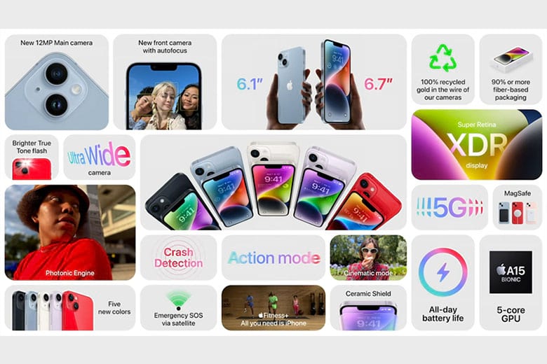 Cấu Hình Iphone 14 Plus: Phiên Bản Mới Của Apple Có Gì Hot?