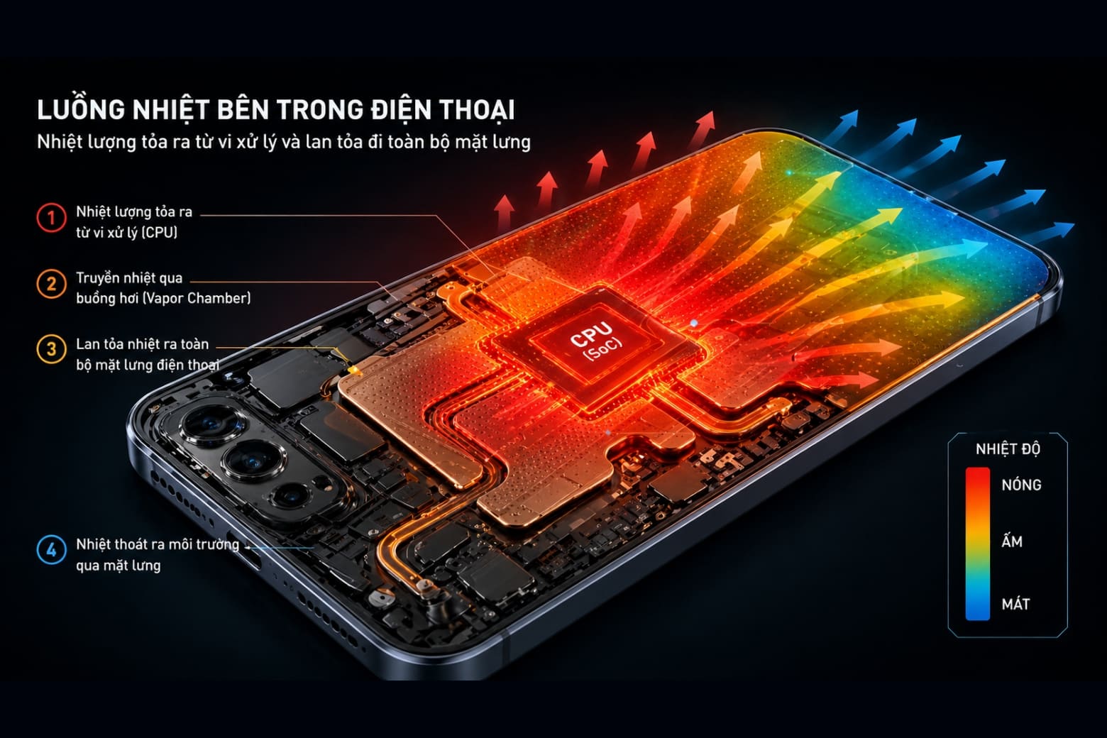 Tản nhiệt trên điện thoại là gì? Giải mã buồng hơi và cách giữ hiệu năng đỉnh 6 Tản nhiệt trên điện thoại là gì?