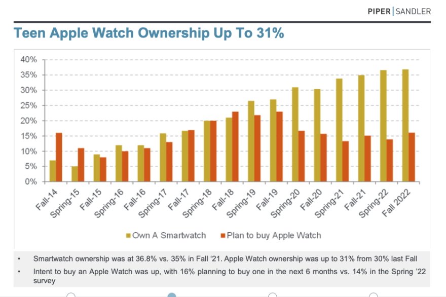 Giới trẻ ngày càng hào hứng về iPhone & Apple Watch.