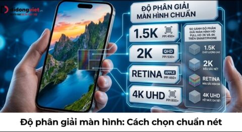 độ phân giải màn hình