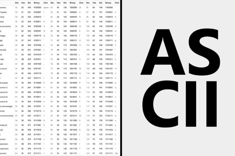 Bảng mã ASCII