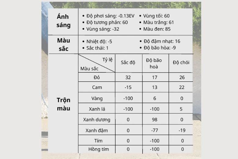 công thức chỉnh màu sắc Lightroom