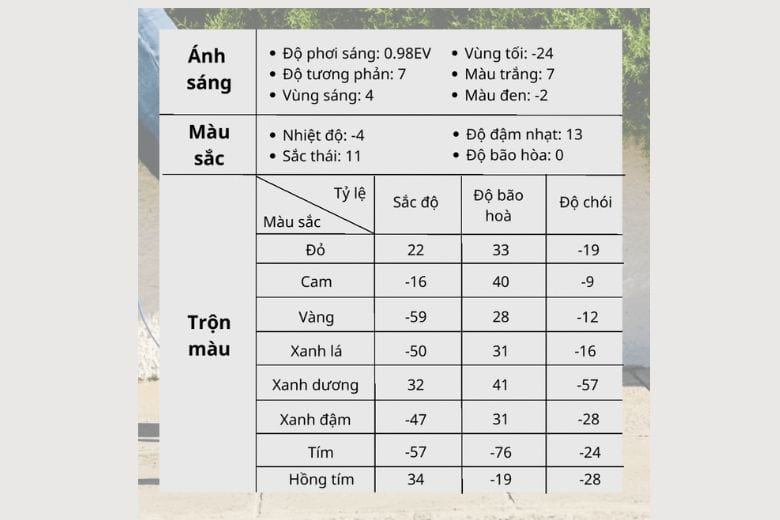 công thức chỉnh màu Lightroom