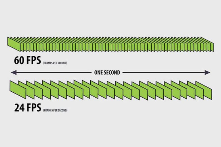 Frame Rate là gì? Các chuẩn FPS được sử dụng phổ biến
