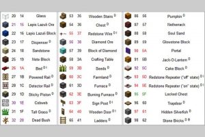 Tổng hợp mã Minecraft, cheat code Minecraft, lệnh Minecraft