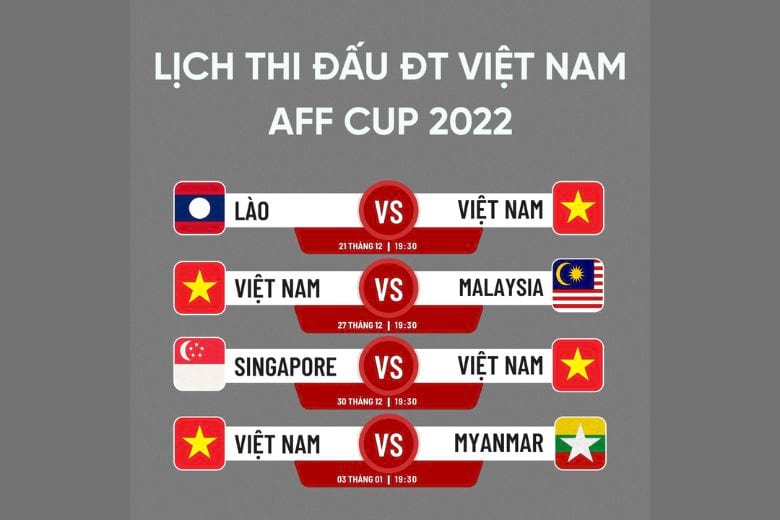 Bảng xếp thứ hạng AFF Cup 2022
