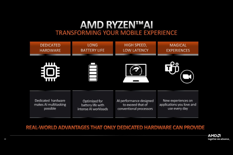 AMD Ryzen 7040