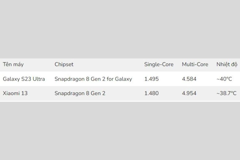 Đánh giá hiệu năng Samsung Galaxy S23 Ultra