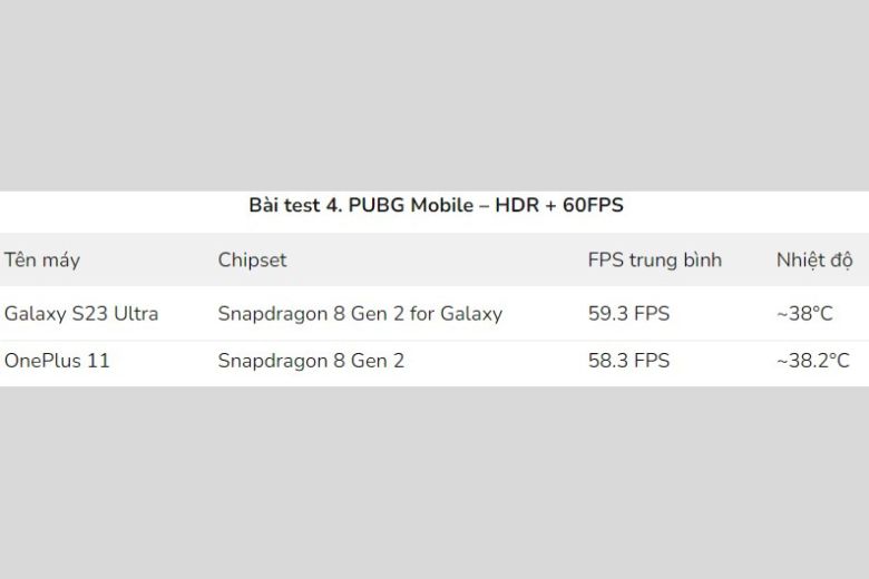 Đánh giá hiệu năng Samsung Galaxy S23 Ultra