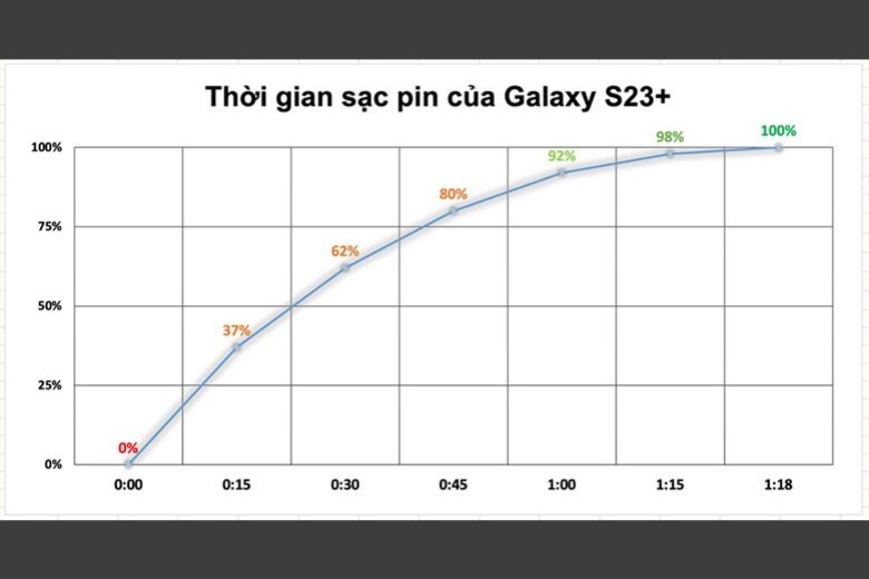 đánh giá pin samsung galaxy s23 plus
