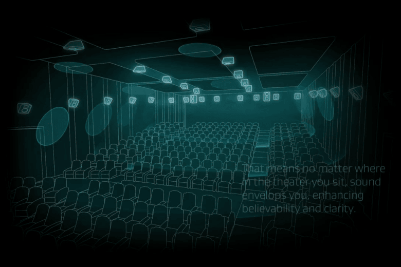 Dolby Atmos là gì? Điều kiện để trải nghiệm âm thanh 3D chuẩn nhất 8 dolby atmos rạp hát