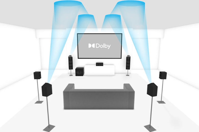 Dolby Atmos là gì? Điều kiện để trải nghiệm âm thanh 3D chuẩn nhất 7 âm thanh vòm dolby atmos 7.1