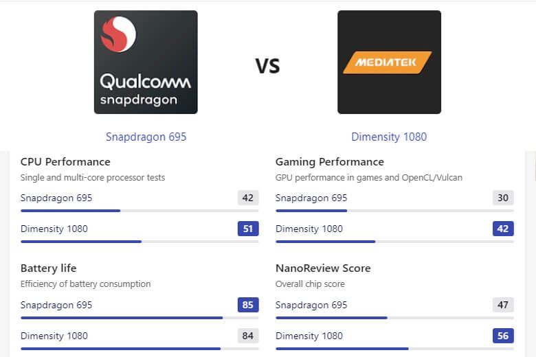 So sánh Samsung Galaxy A34 và OPPO Reno8 T